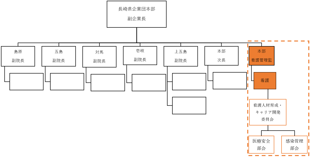 専門人材育成・キャリア開発委員会は病院企業団本部の看護部に所属しています